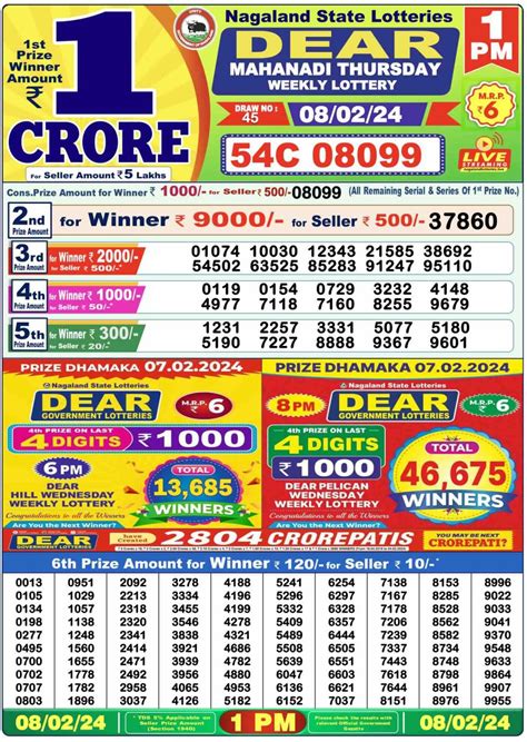 nagaland state lottery 28|Lottery Sambad for Nagaland State Lottery Results.